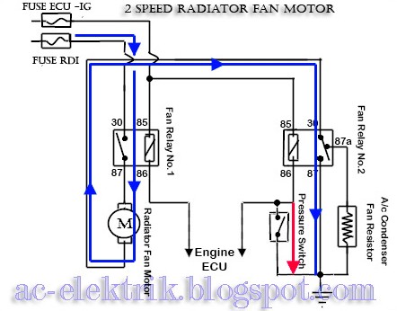 Skema rangkaian kipas radiator dua kecepatan saat high pressure switch bekerja